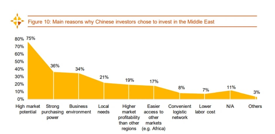 2022 PwC survey