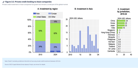 ASIA VERSUS DEVELOPED MARKETS