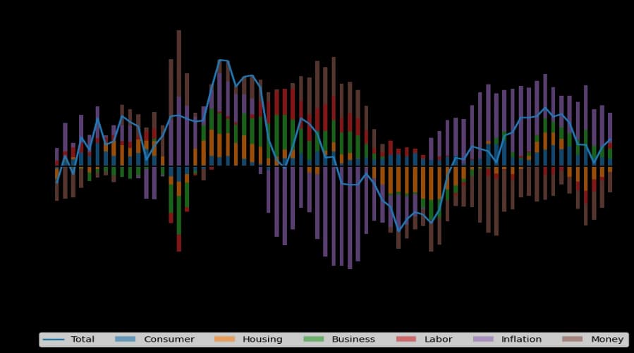 Economic 02