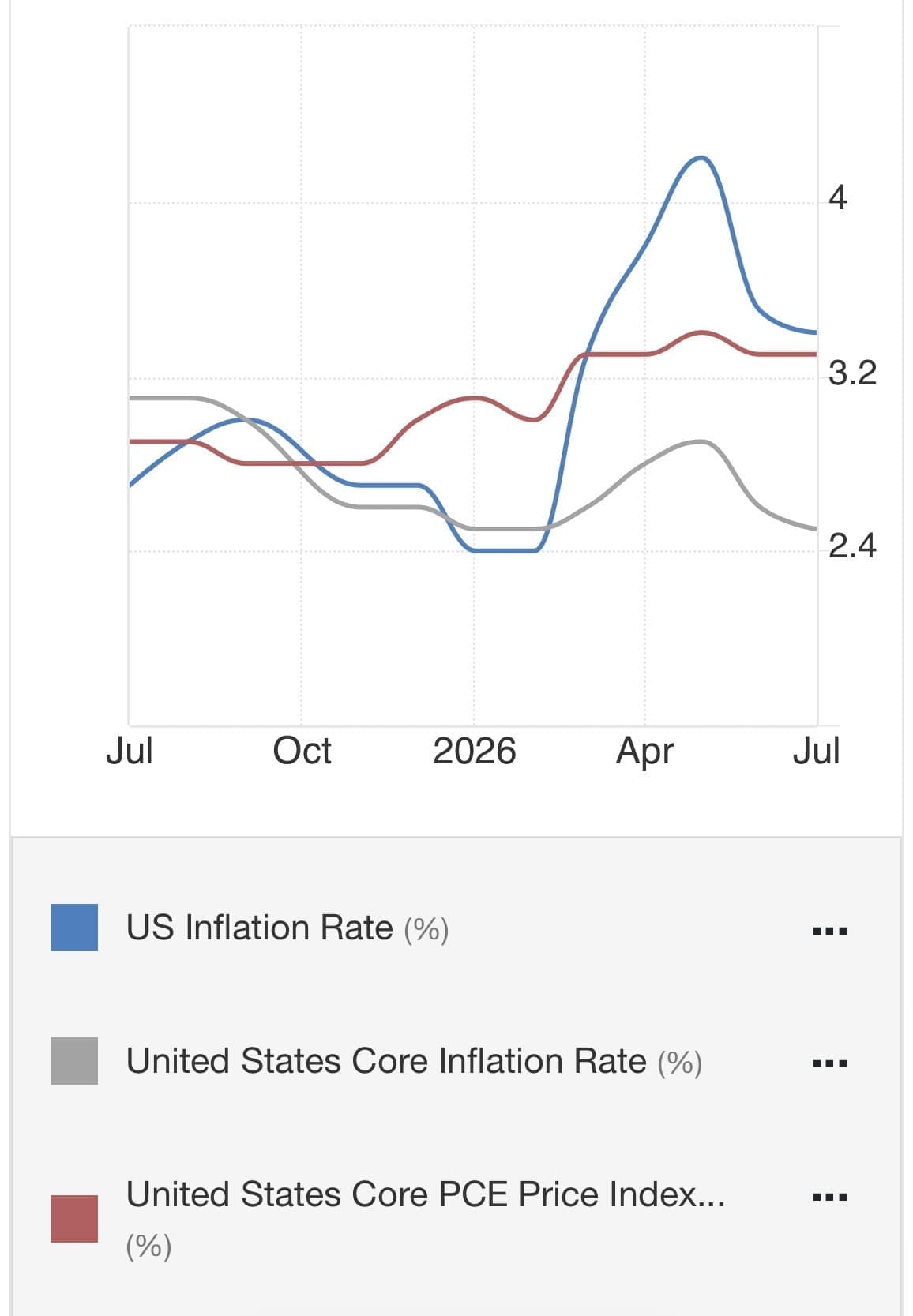 Inflation