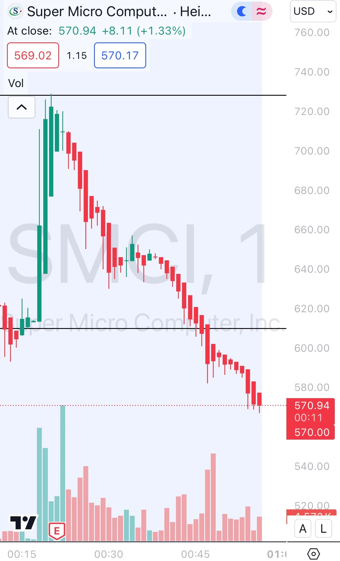 SMCI