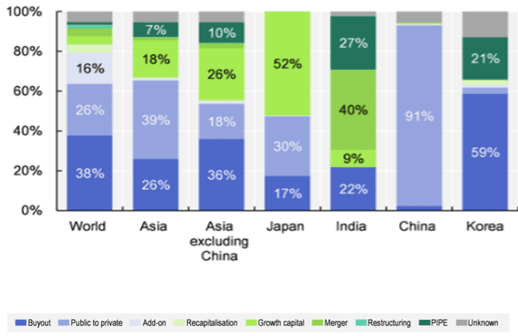Source OECD