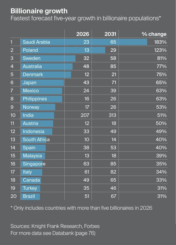 Global Indian