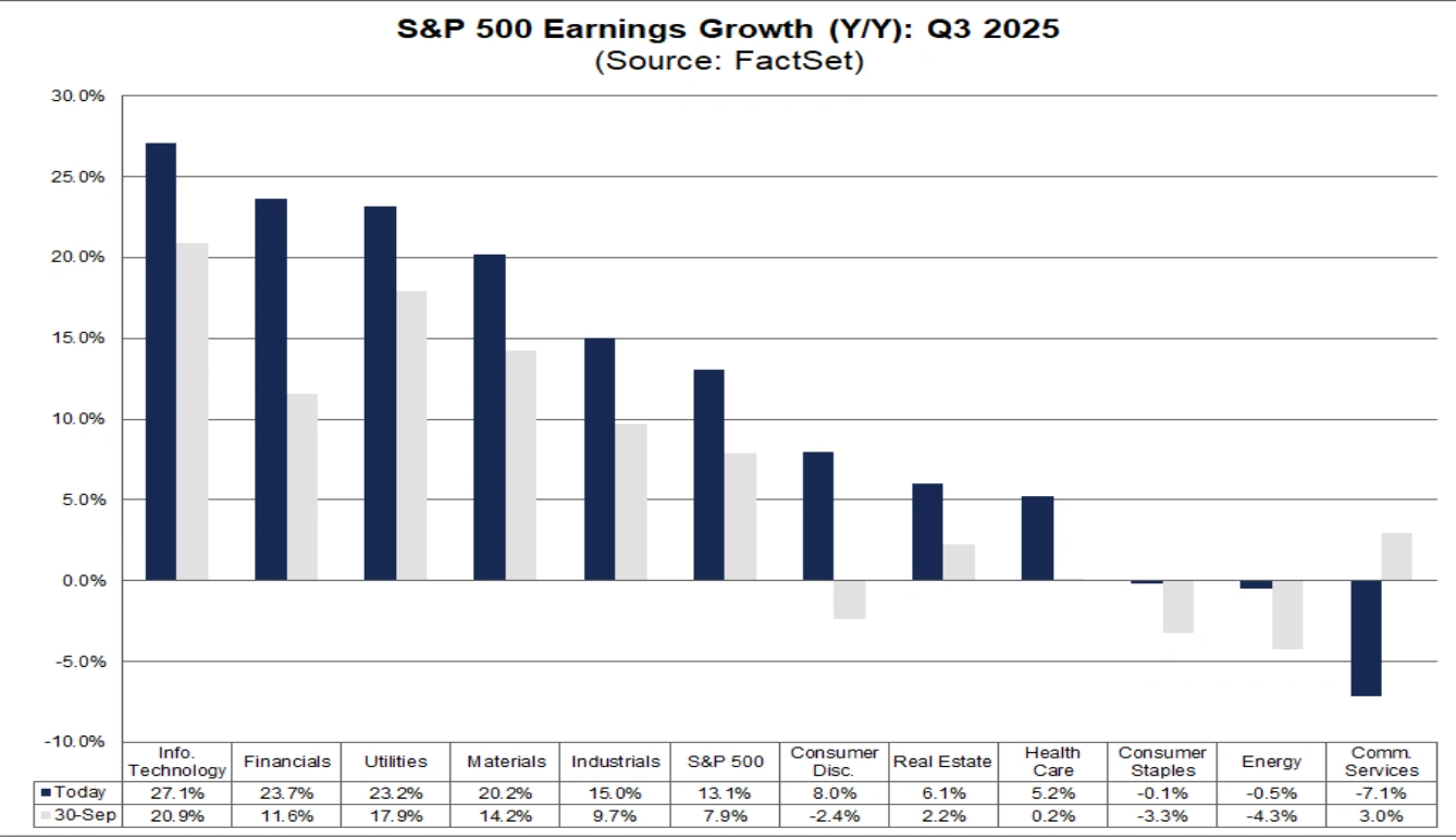 Earnings 04