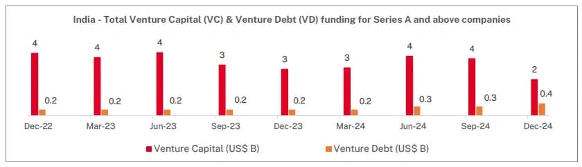 India Total Venture