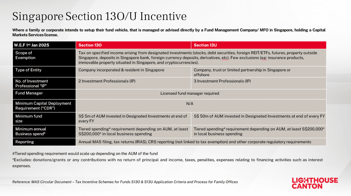 tax incentives