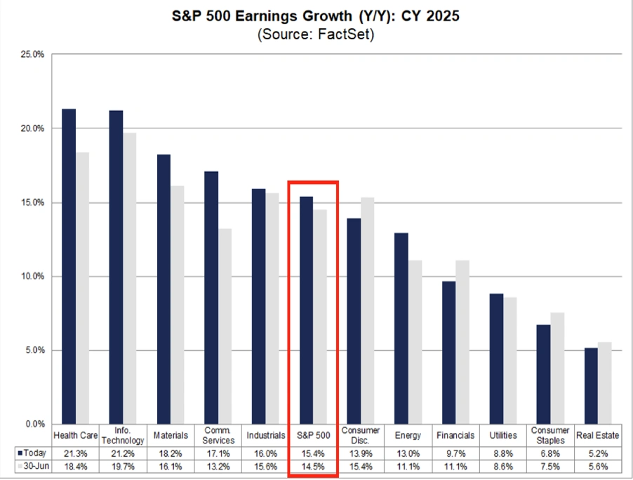 Earning Growth