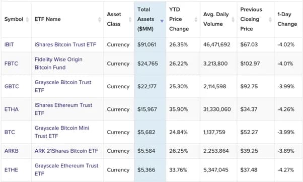 Top Crypto ETFs 02