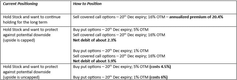 Prior to earnings