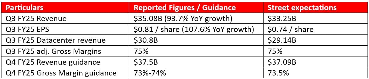 Earnings Summary