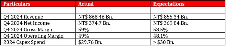 earnings summary
