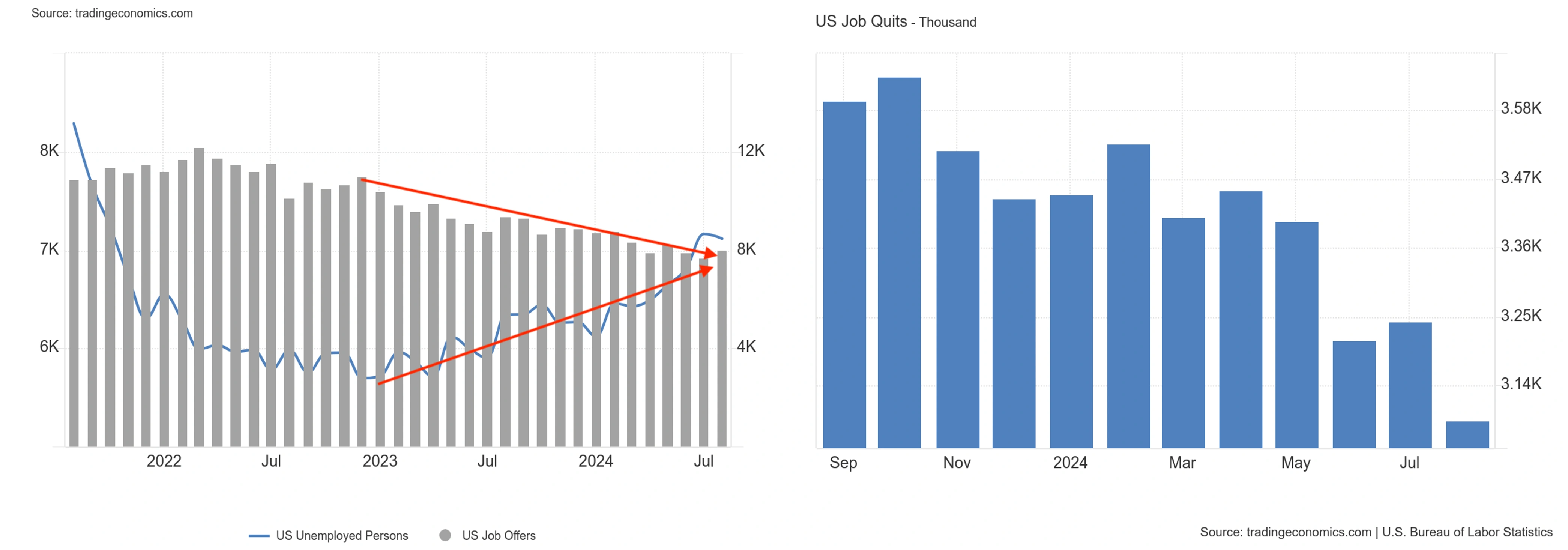Lower Jobless Claims 08
