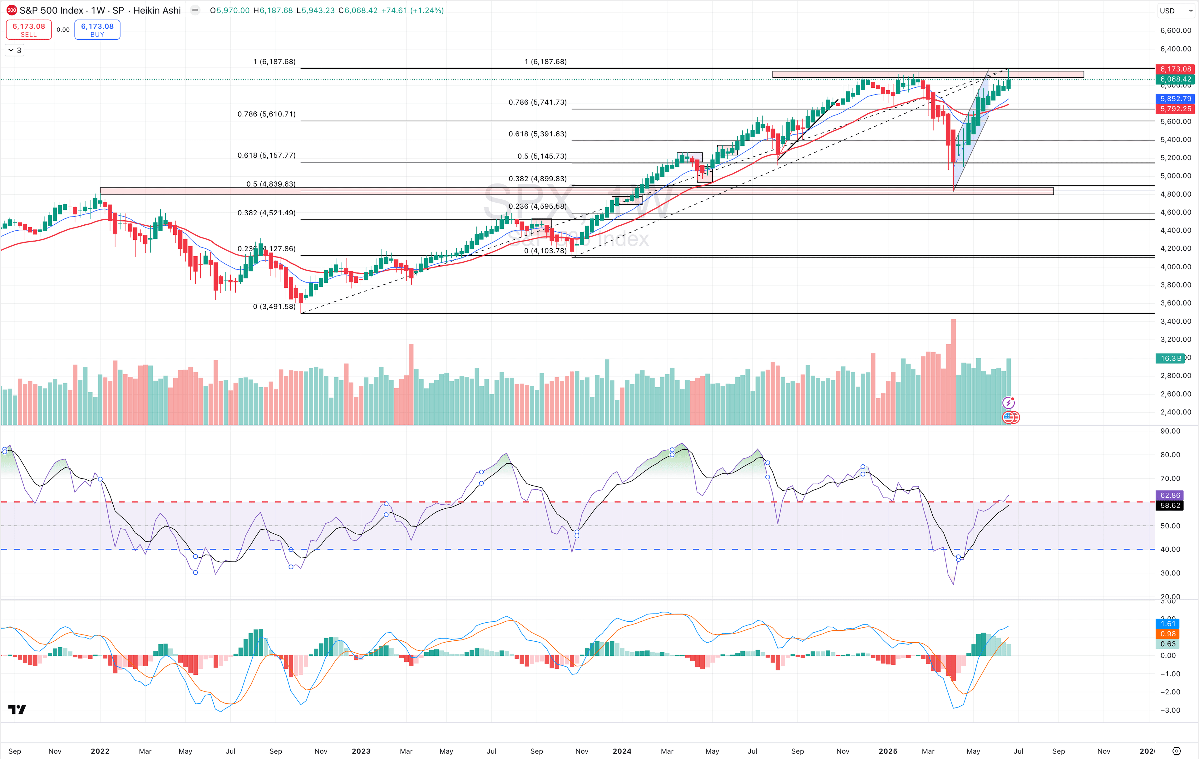 Price Action 06