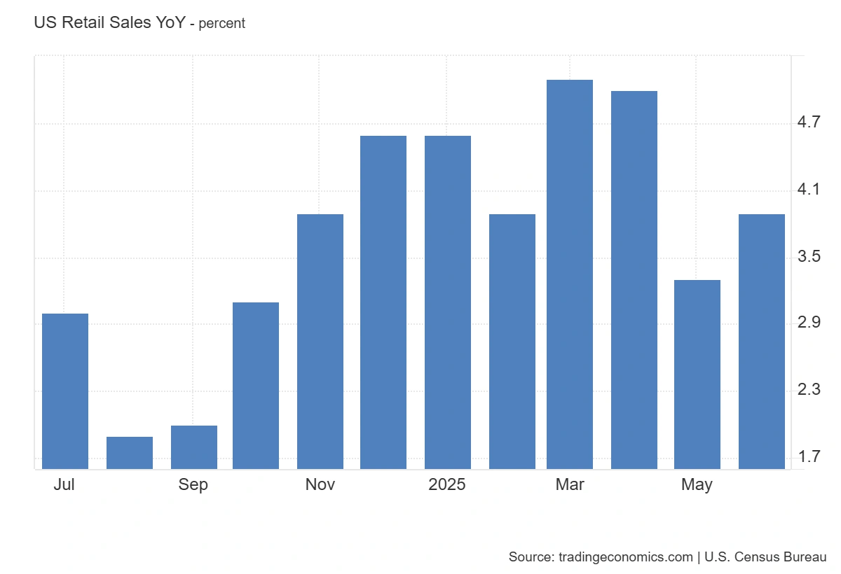 Retail Sales 01
