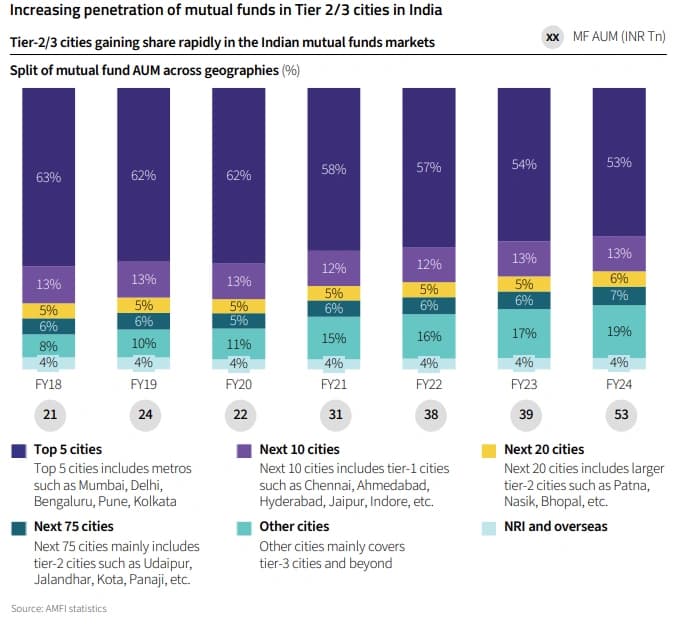 EMERGING OPPORTUNITIES