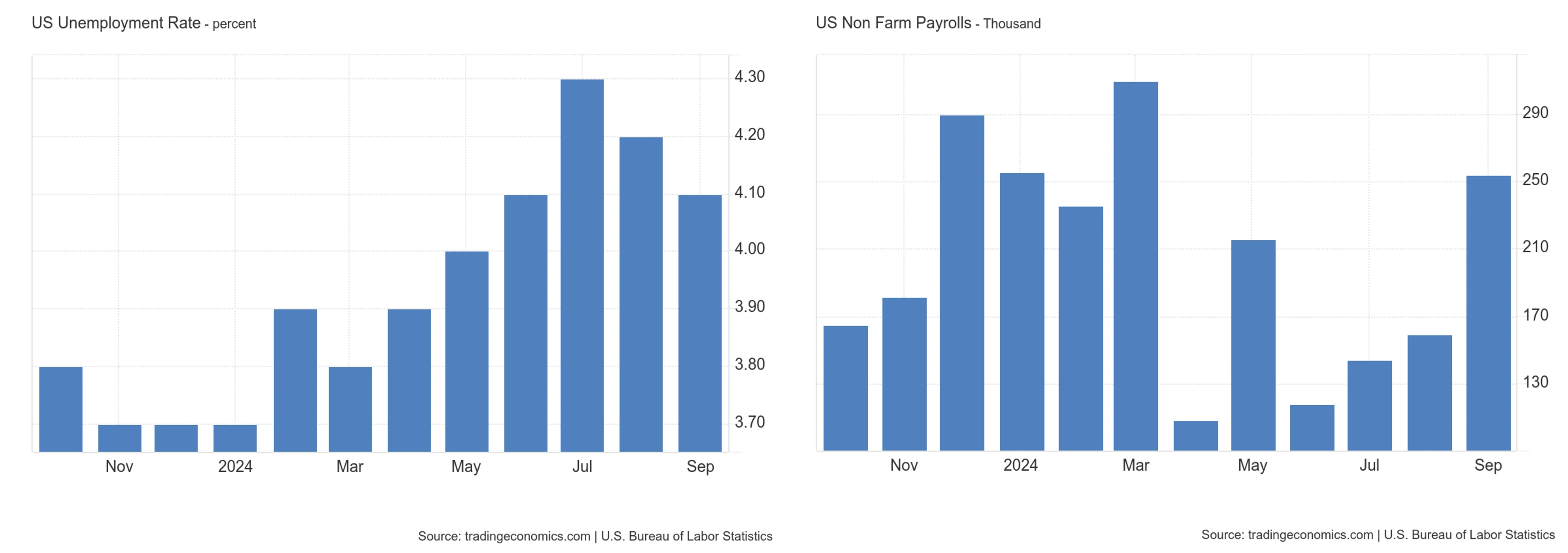 Lower Jobless Claims 02