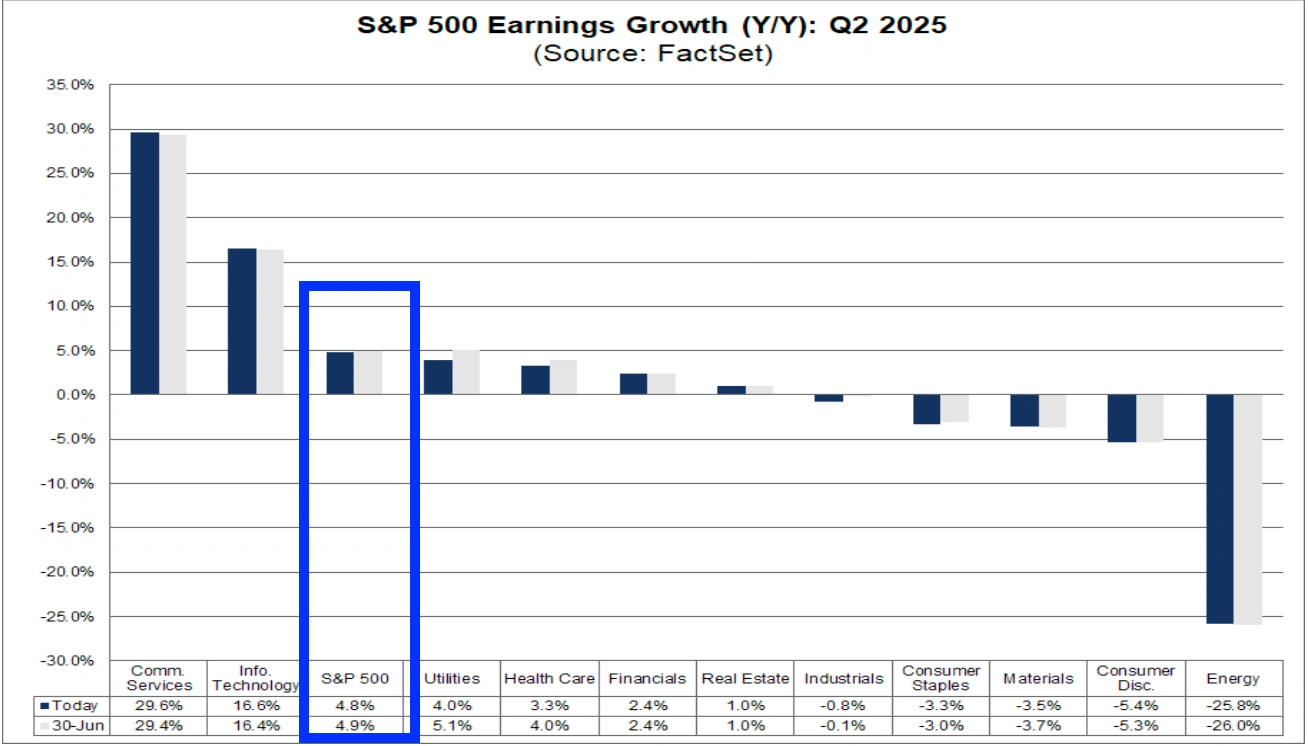 2Q EPS Forecasts 05