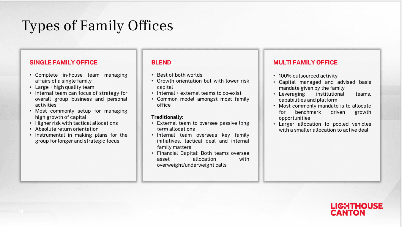 Types of family office