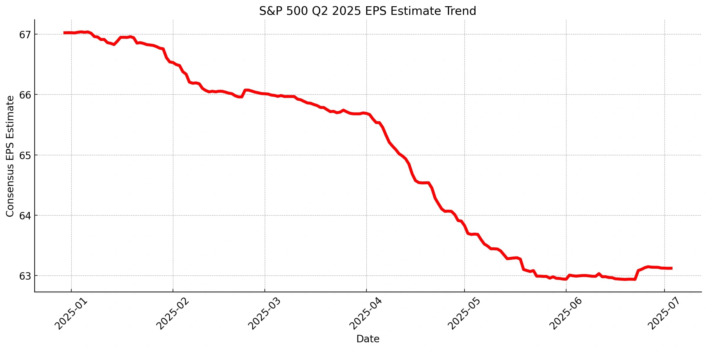 S&P 500
