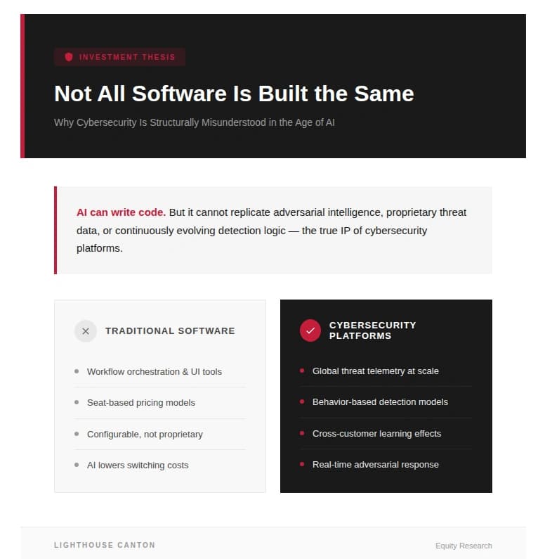 Not all software