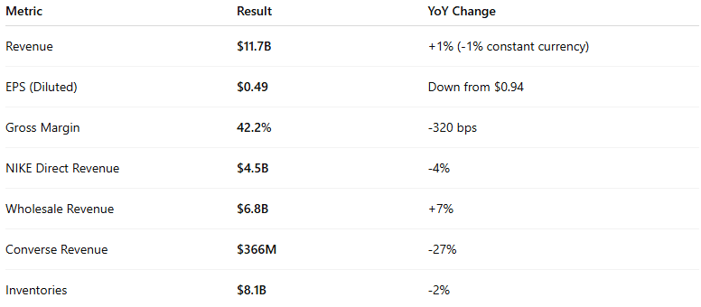 Financial Snapshot (Q1 FY26)