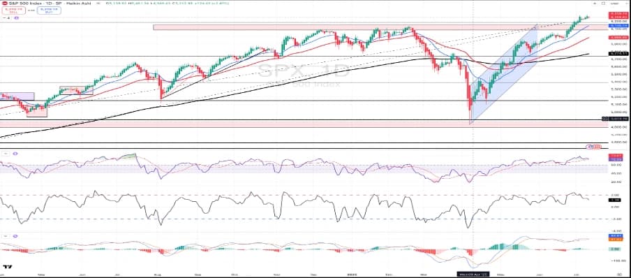 S&P Daily 09