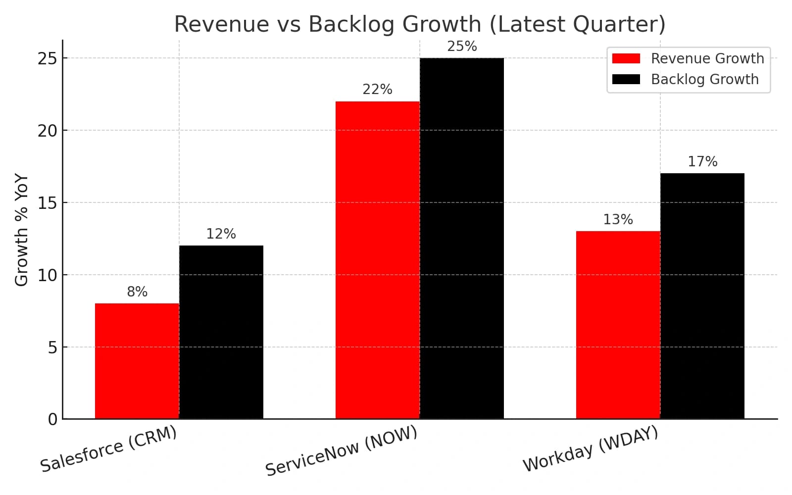 revenue