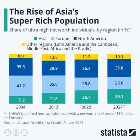 The Rise
