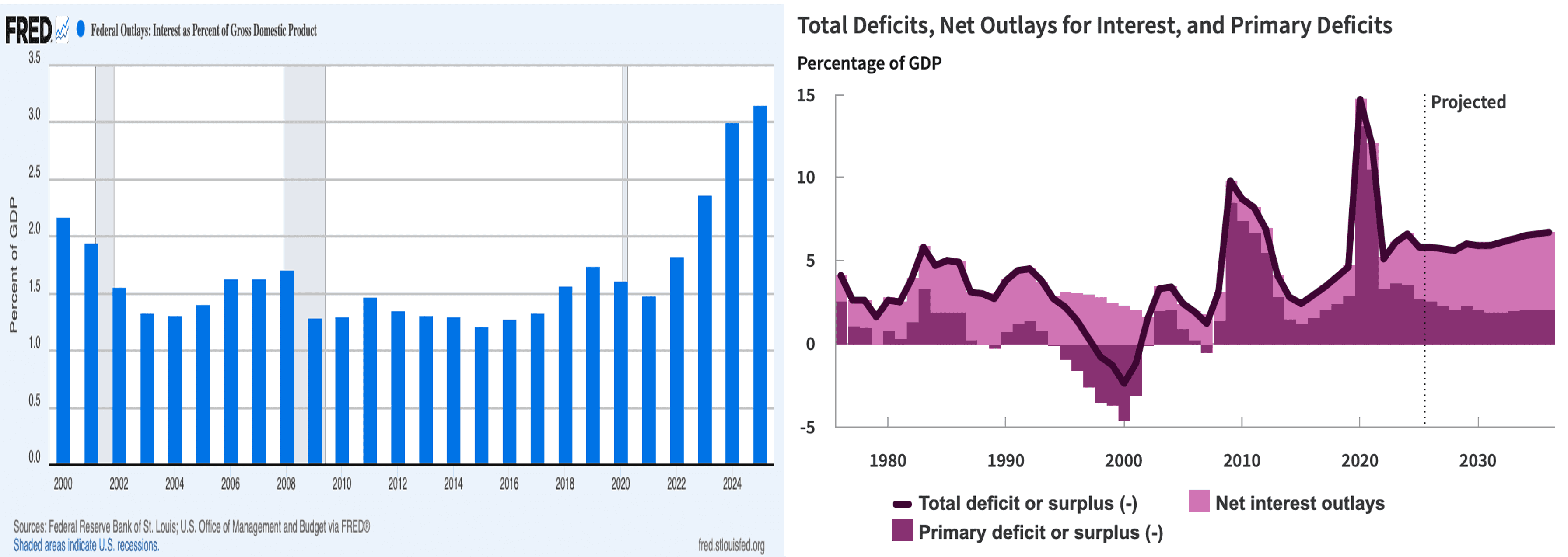 US Public Debt 02