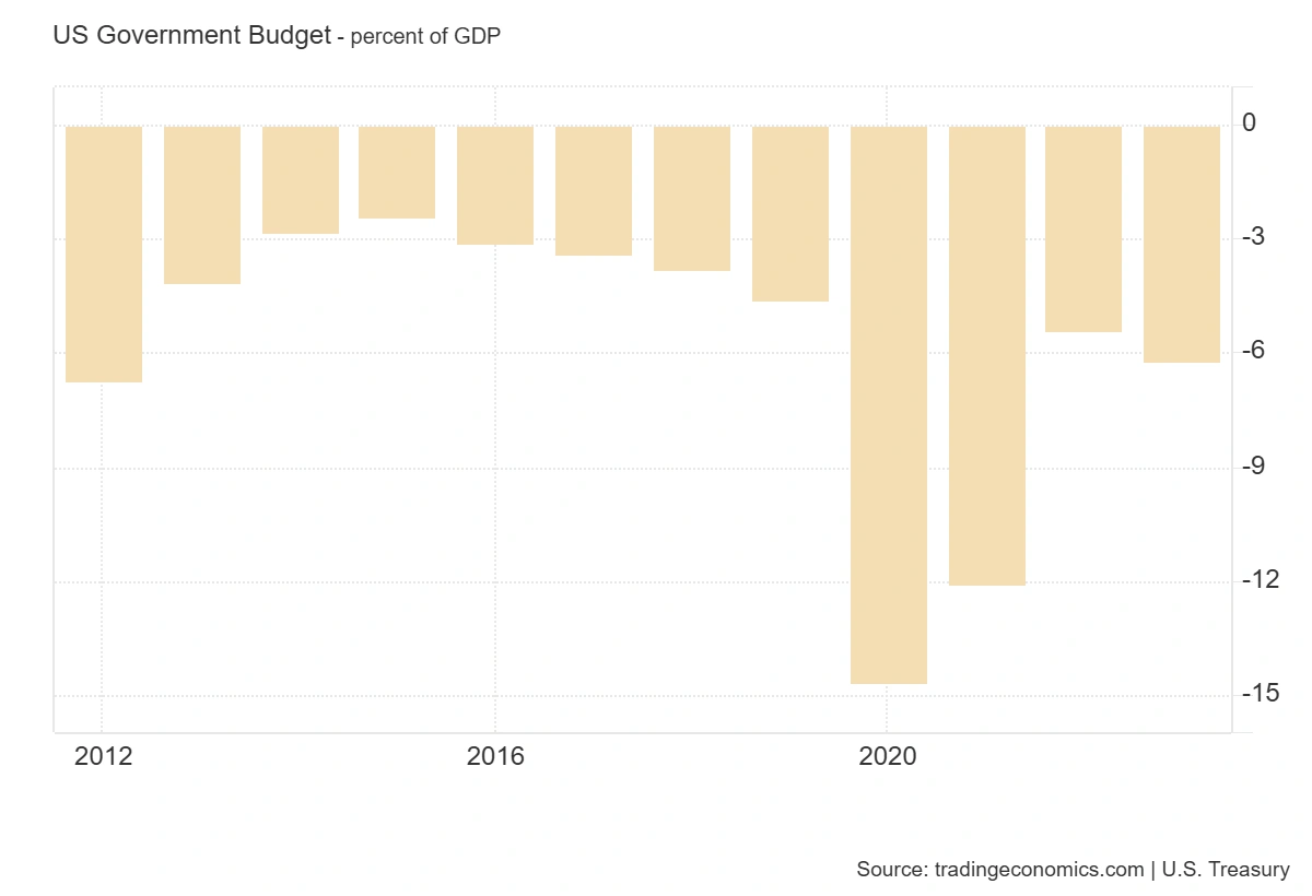 Budget Deficit