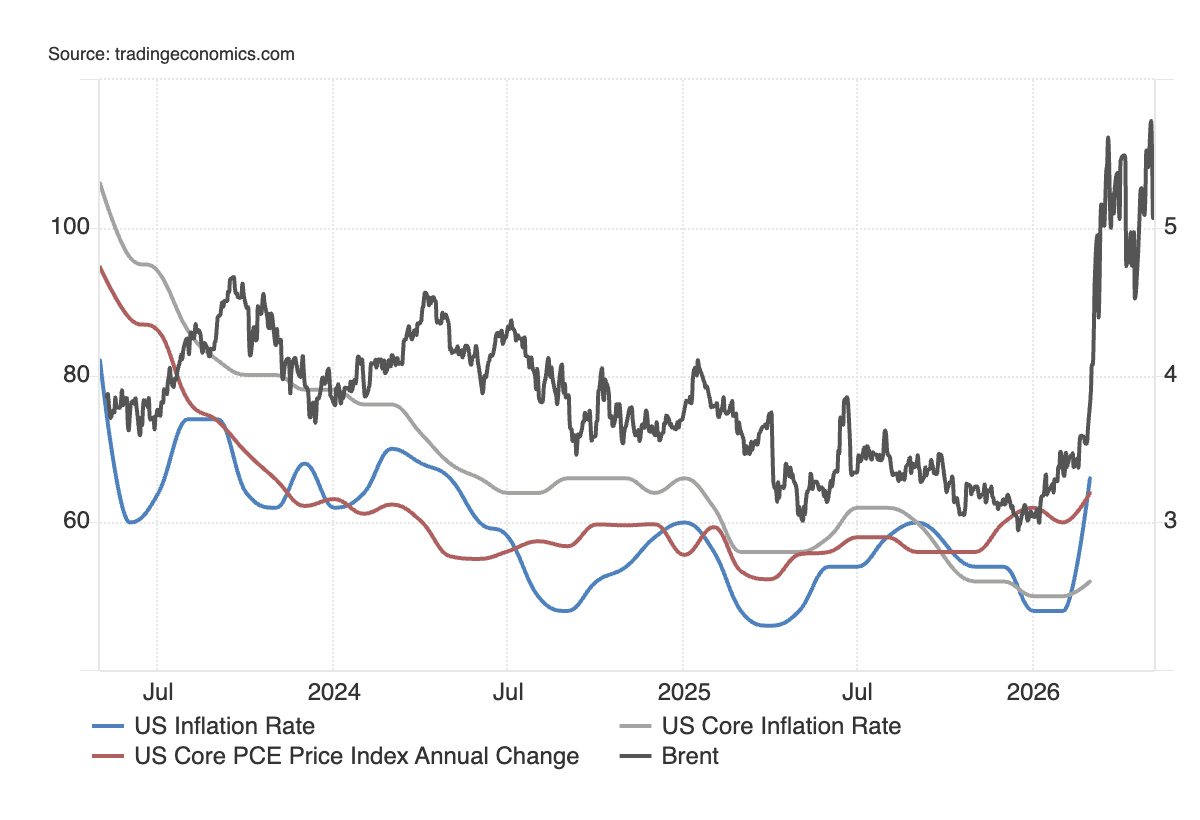 Sustained Oil Prices Impact All