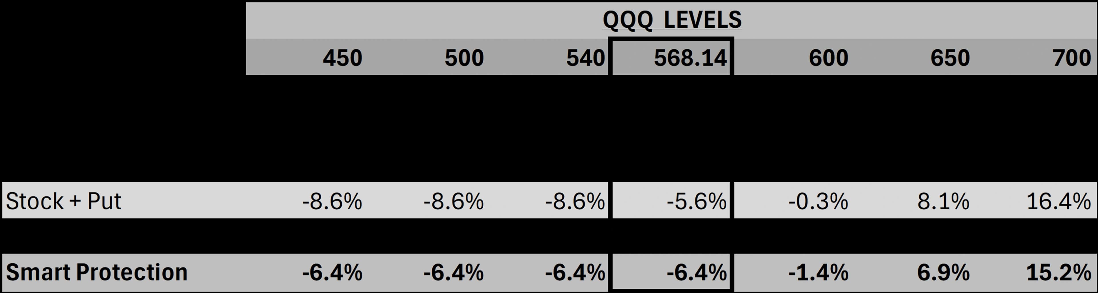 QQQ - Premium 10