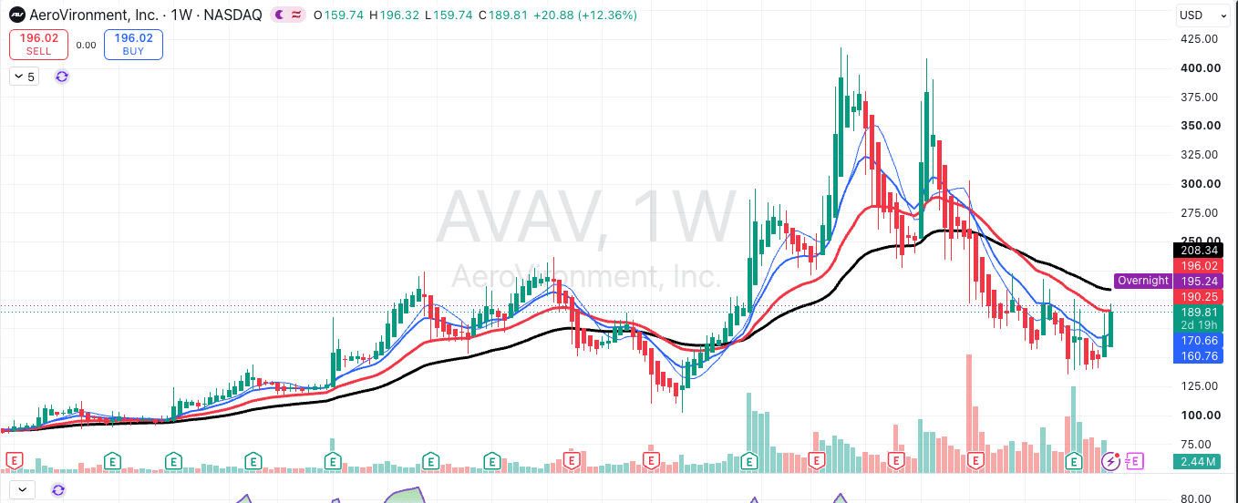 AeroVironment (