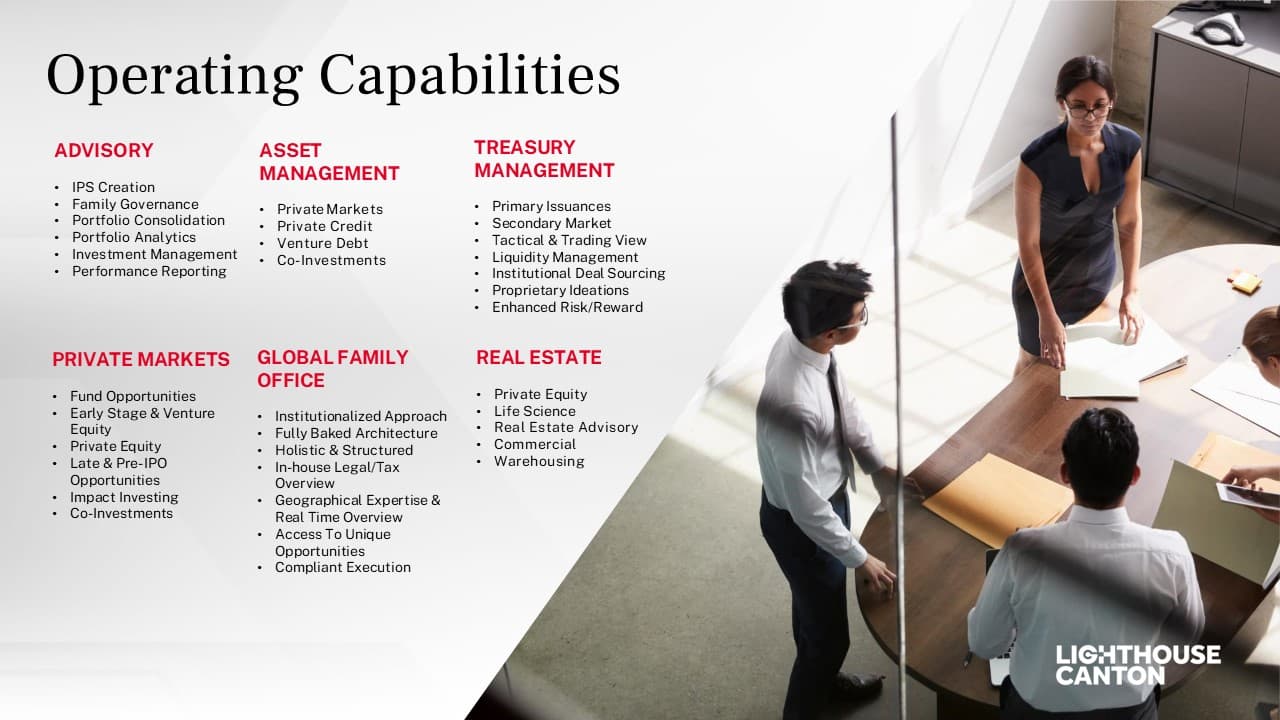 Operating Capabilities