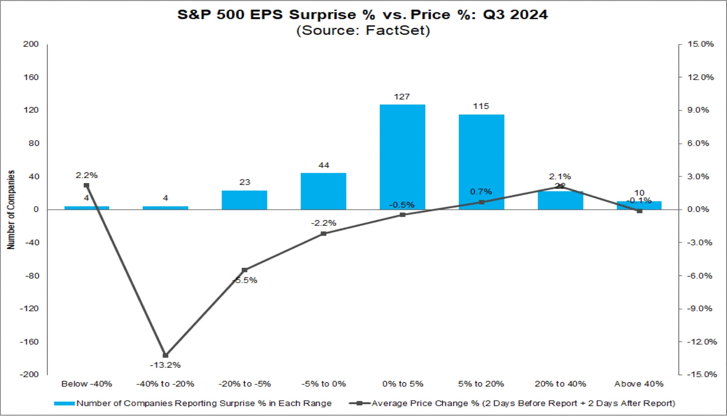 Earnings 06