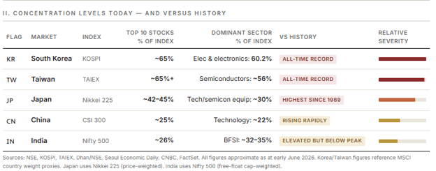 MSCI Emerging market index card