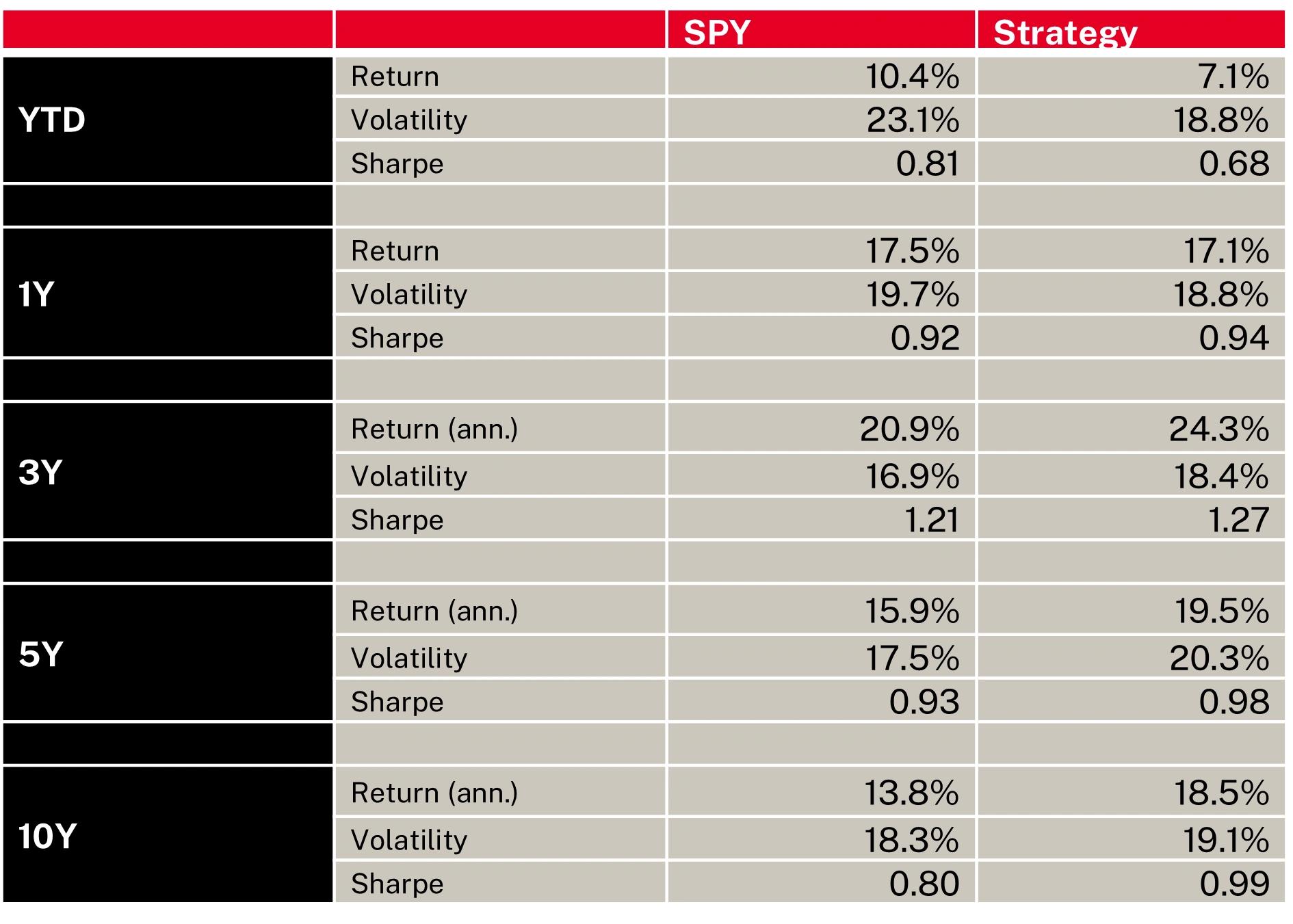 long-only strategy 02