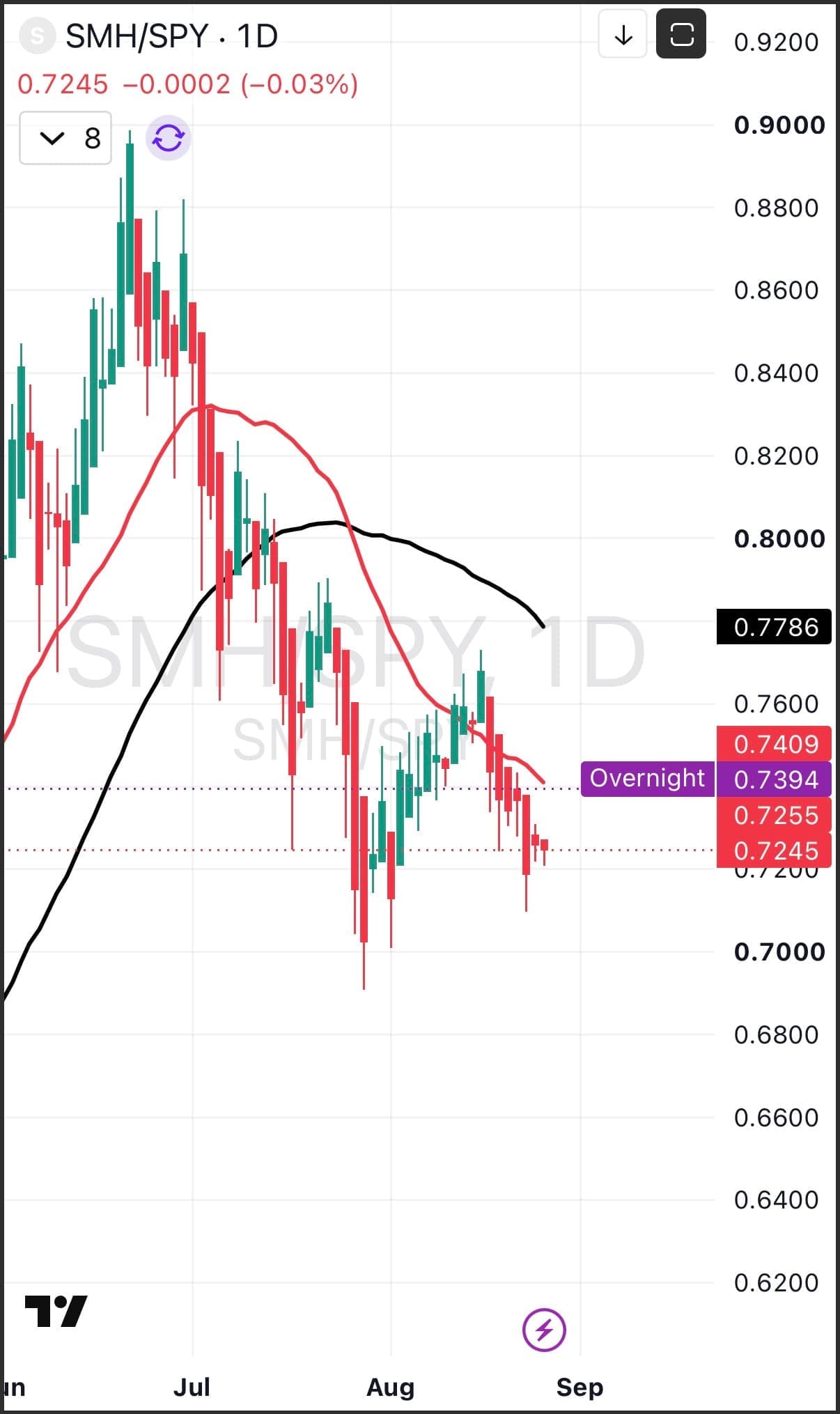 Can NVDA