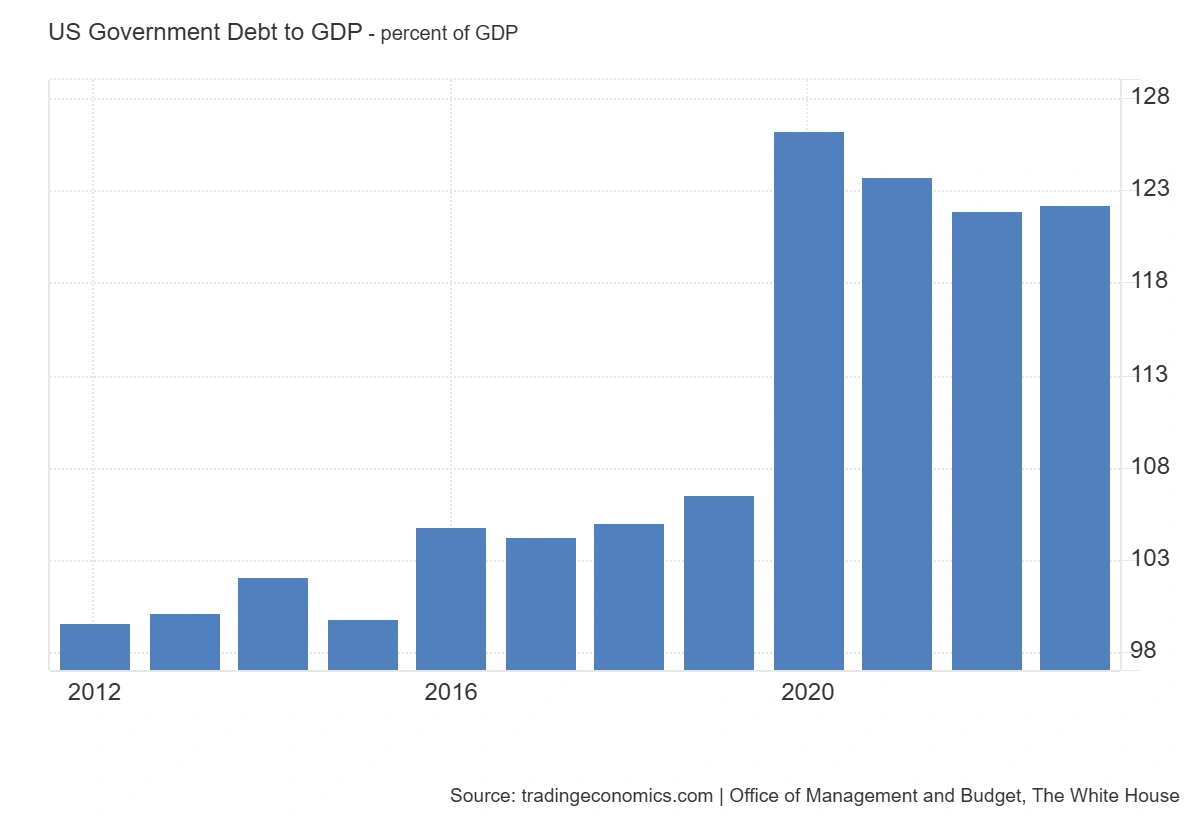 Fiscal Limitations