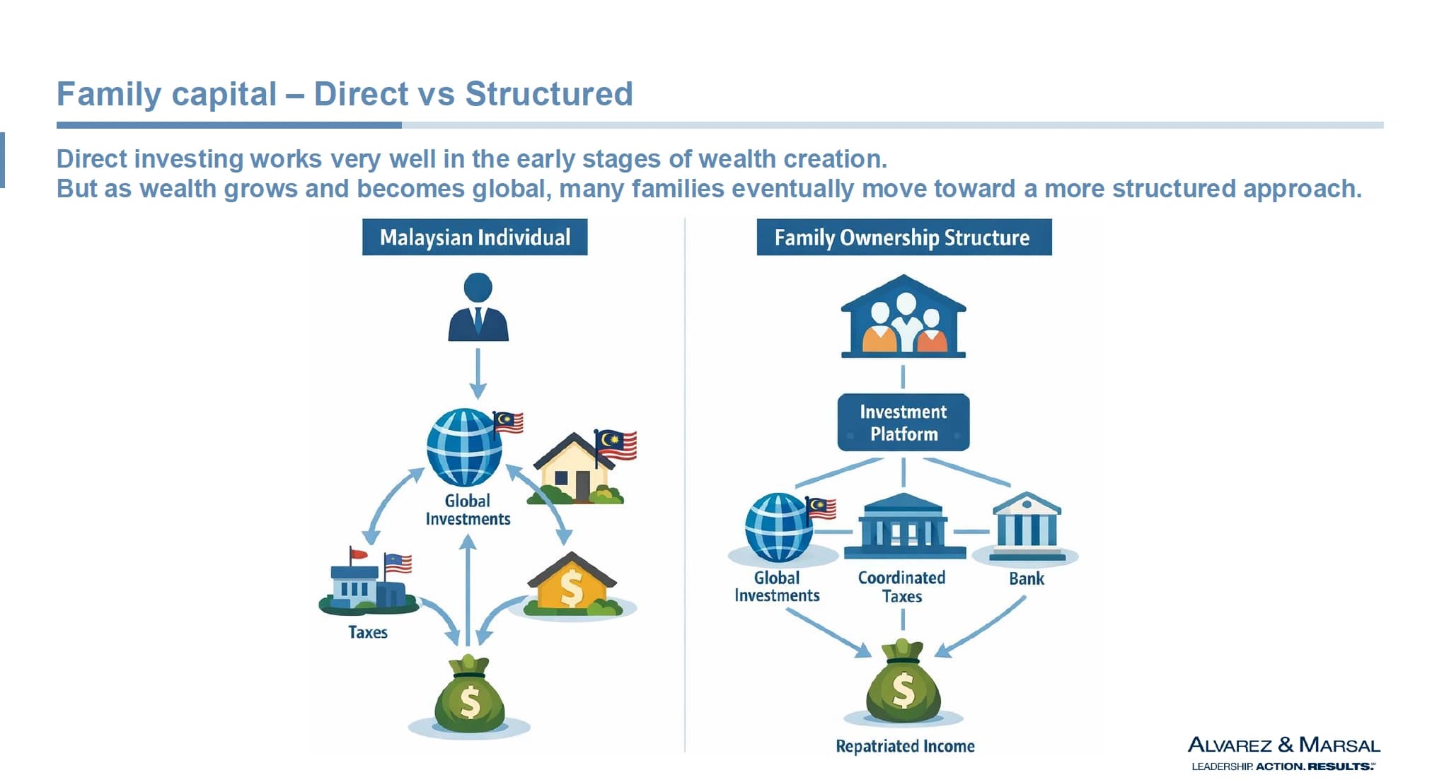 Families capital