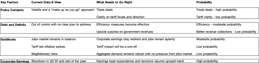 What 01