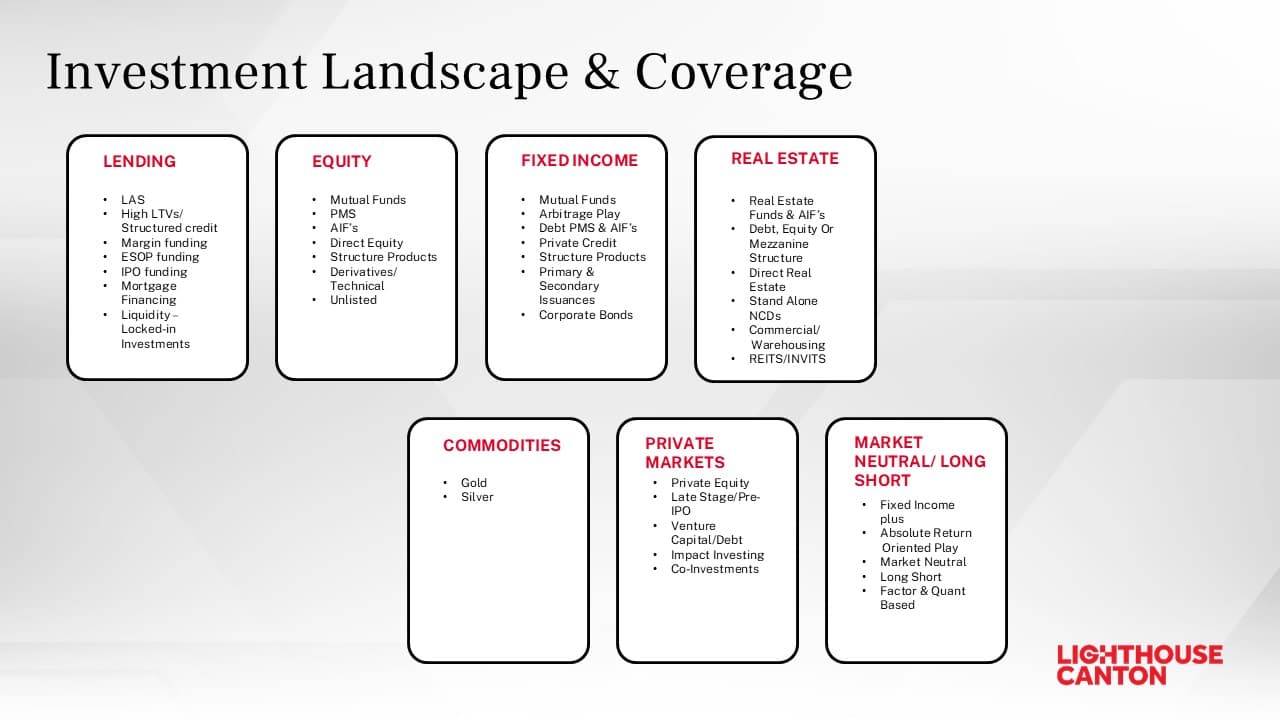 Investment Landscape