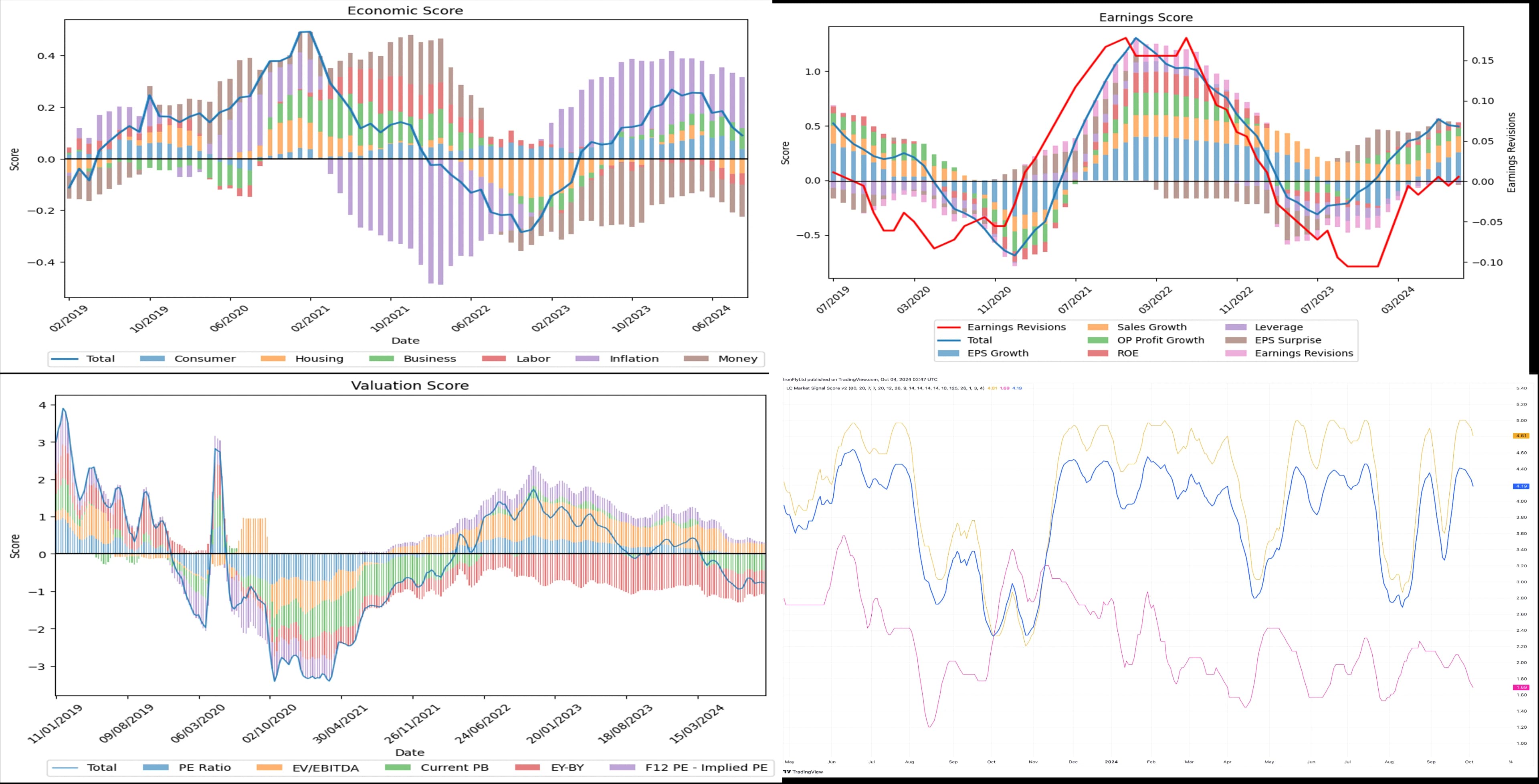 Lower Jobless Claims 11