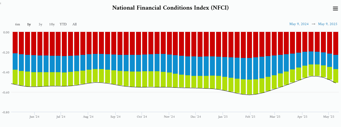 Financial 04