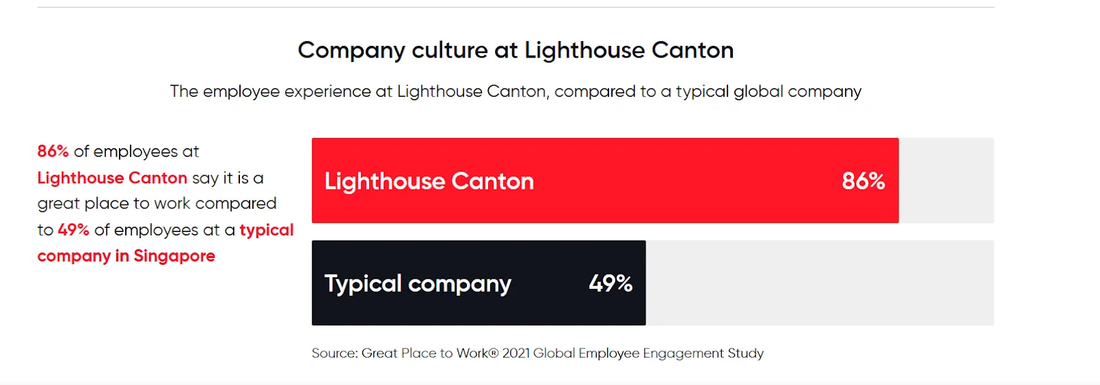 company culture
