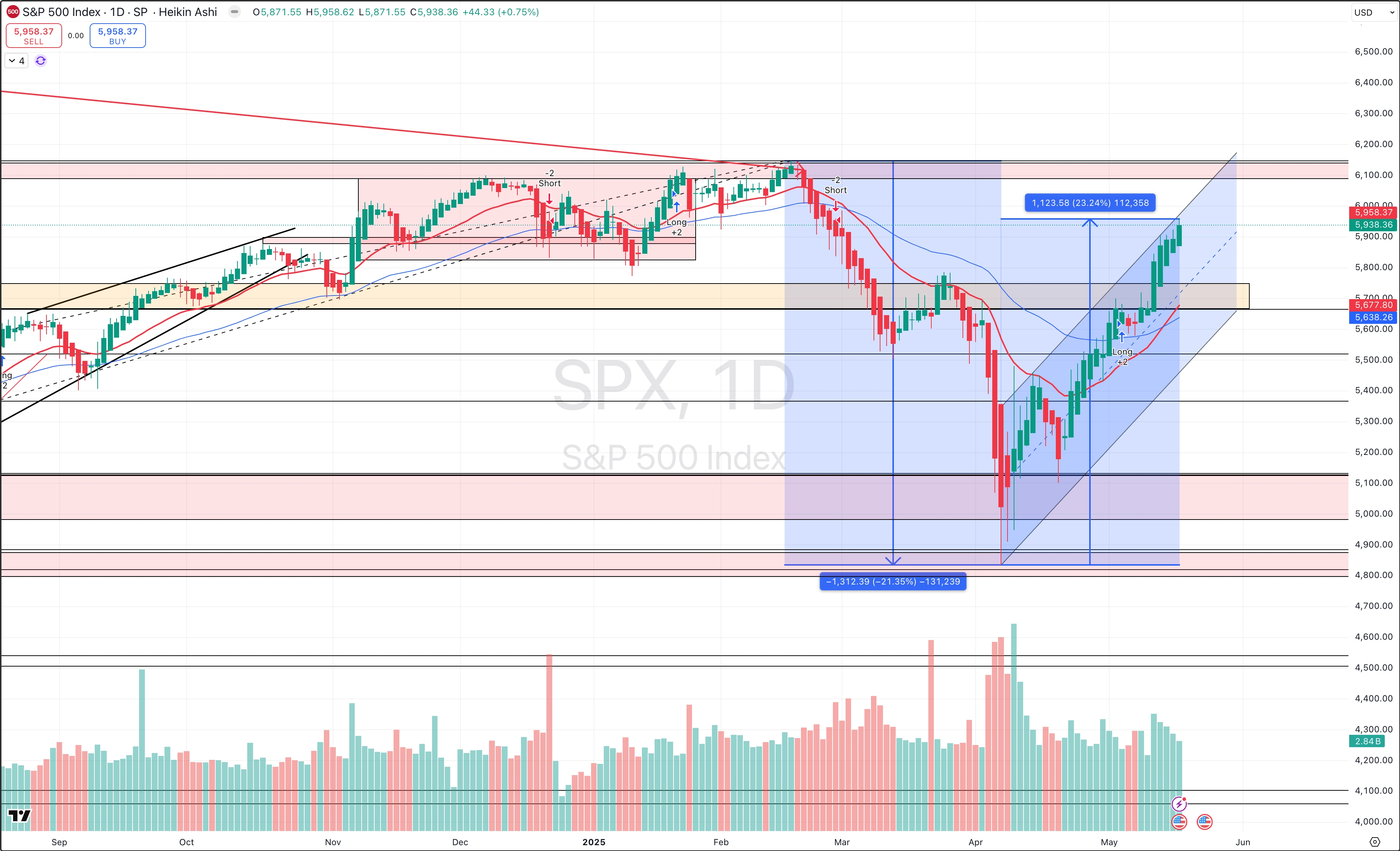 S&P 01