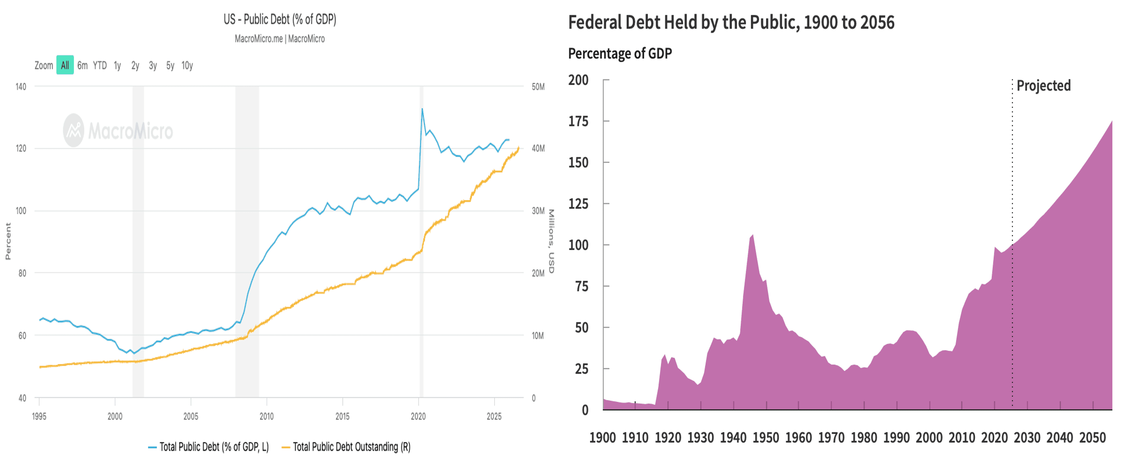 US Public Debt 01