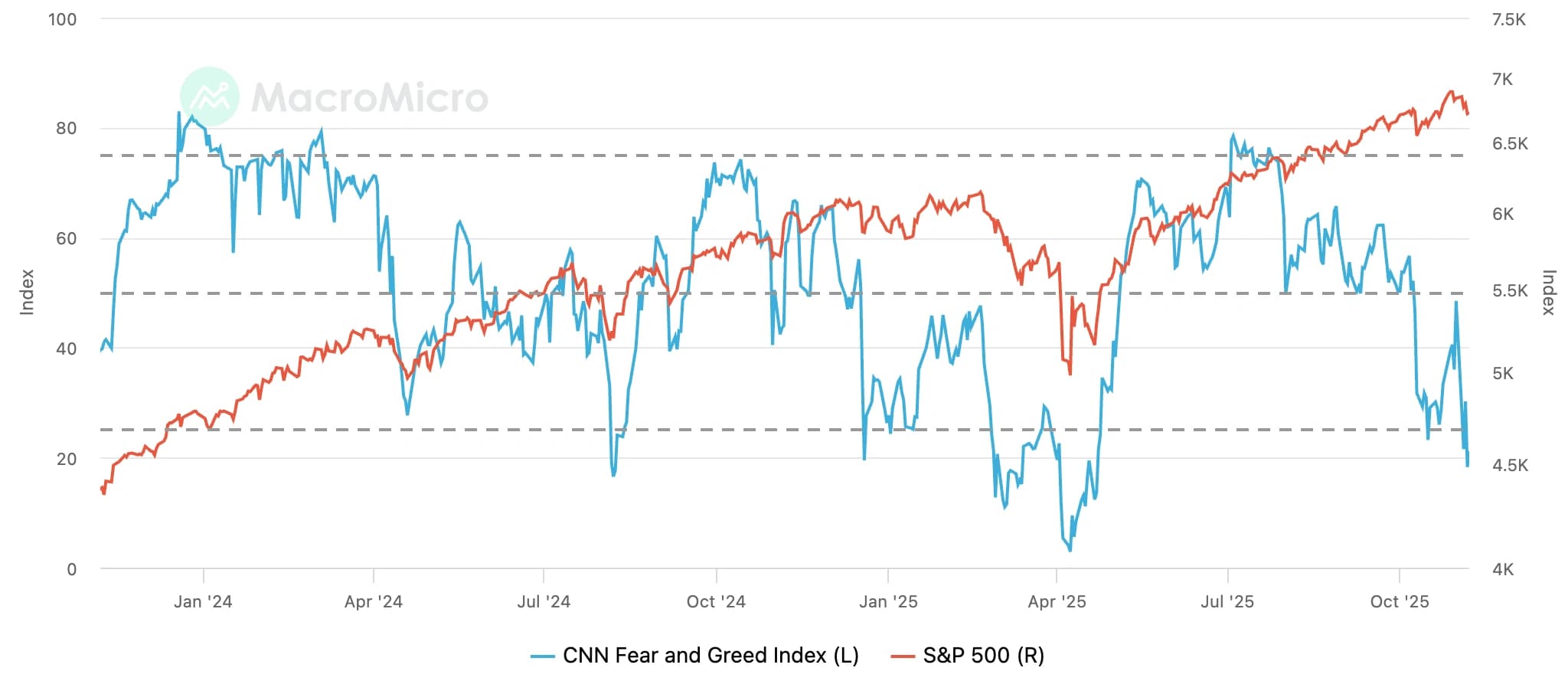 Equities 01