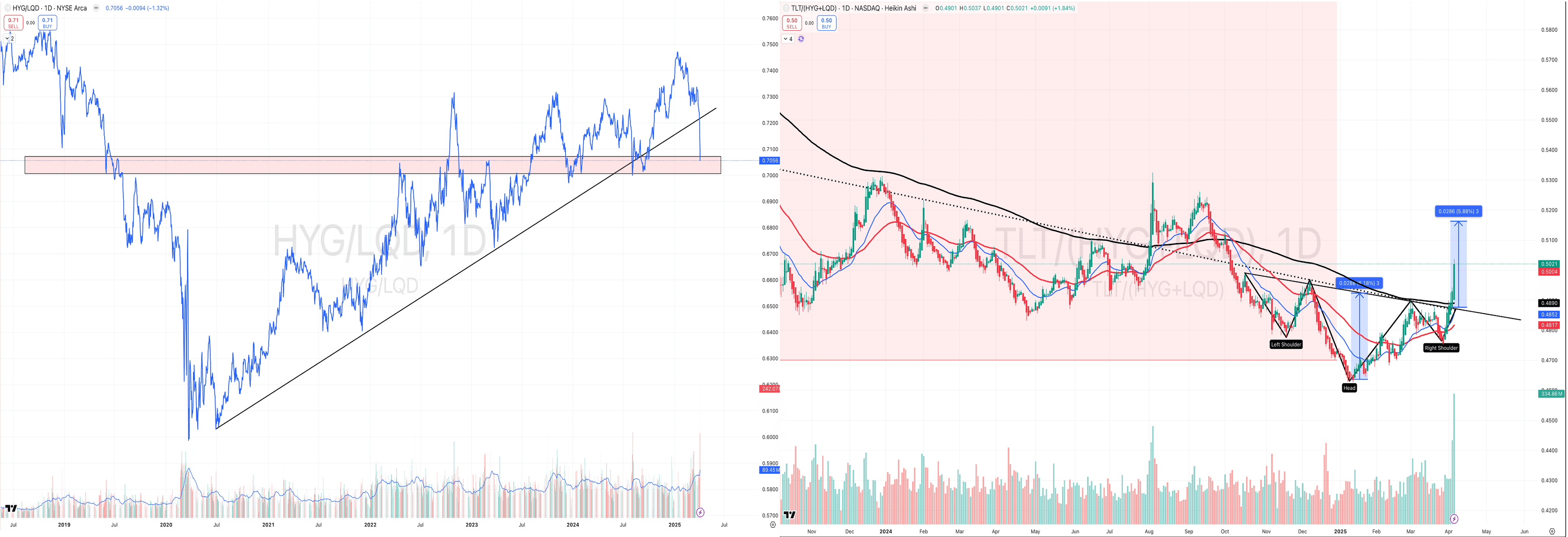 Outperformance 19