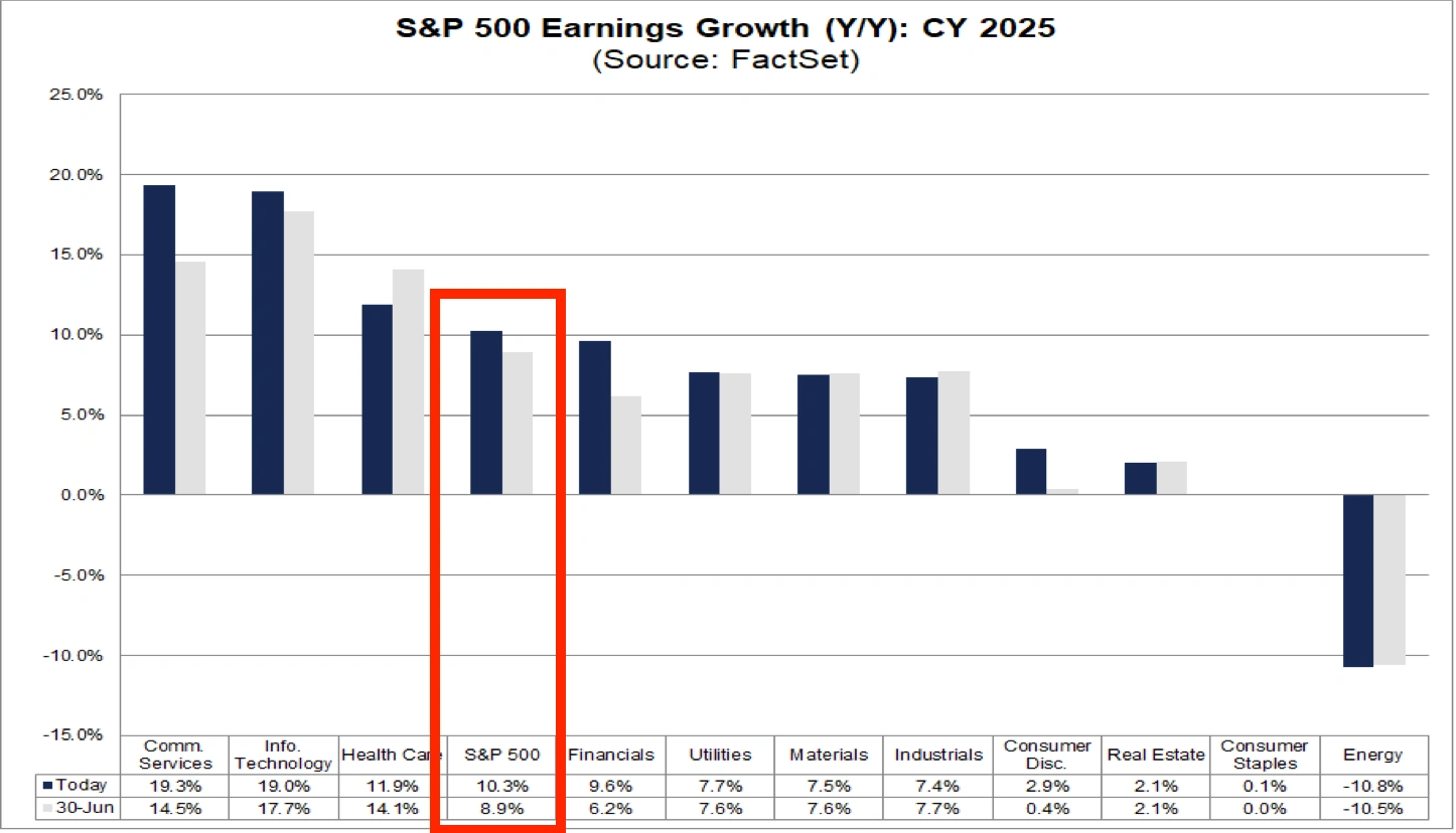 Earnings 04